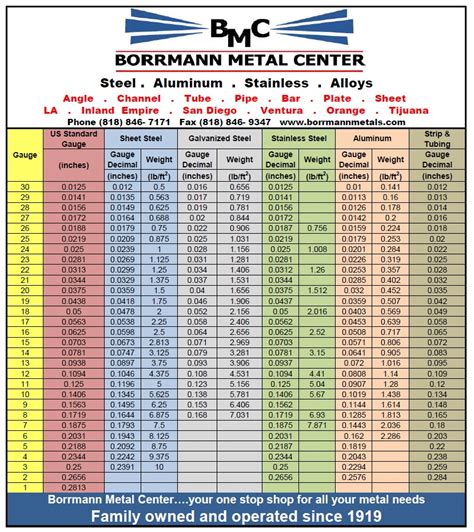 light gauge sheet metal fabrication|galvanized metal gauge chart.